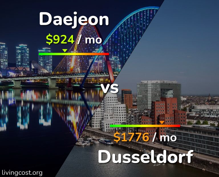 Cost of living in Daejeon vs Dusseldorf infographic