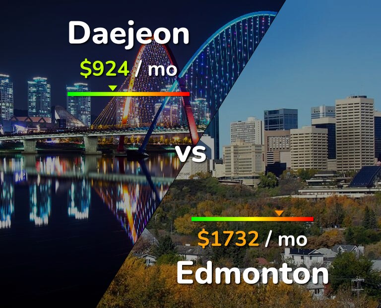 Cost of living in Daejeon vs Edmonton infographic