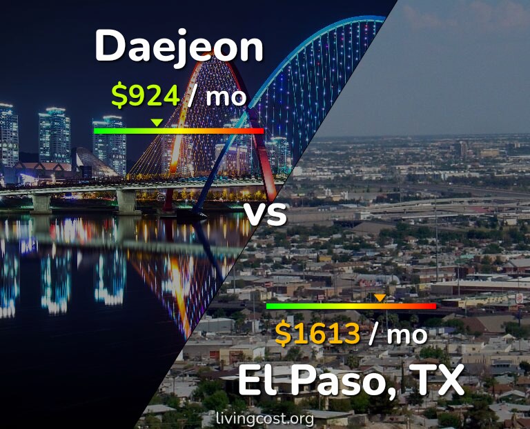 Cost of living in Daejeon vs El Paso infographic