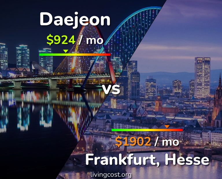 Cost of living in Daejeon vs Frankfurt infographic