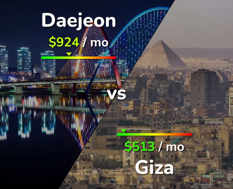 Cost of living in Daejeon vs Giza infographic