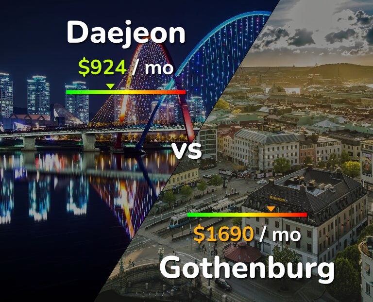 Cost of living in Daejeon vs Gothenburg infographic