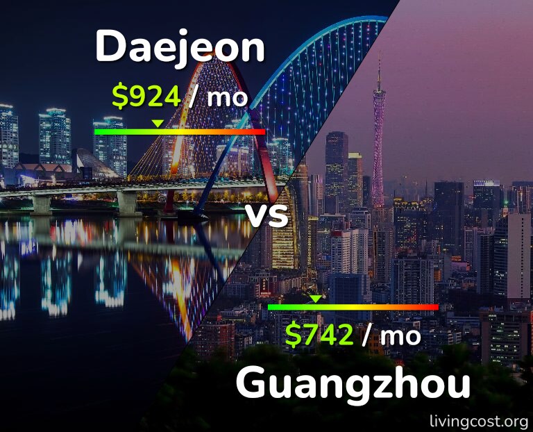 Cost of living in Daejeon vs Guangzhou infographic