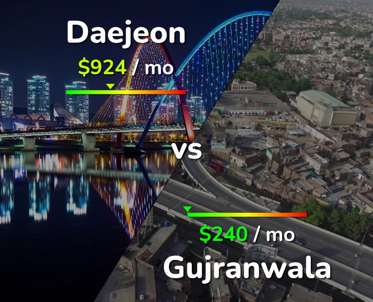 Cost of living in Daejeon vs Gujranwala infographic