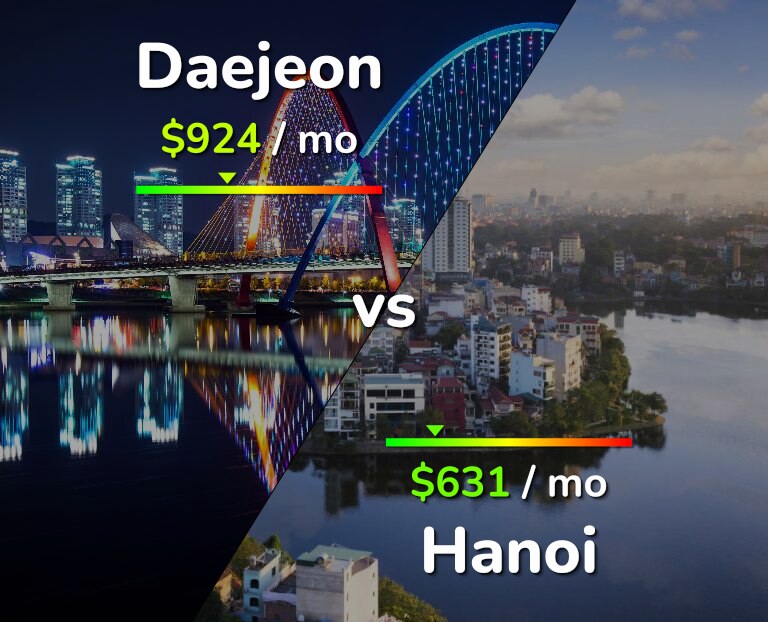 Cost of living in Daejeon vs Hanoi infographic