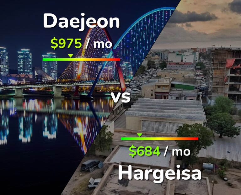 Cost of living in Daejeon vs Hargeisa infographic