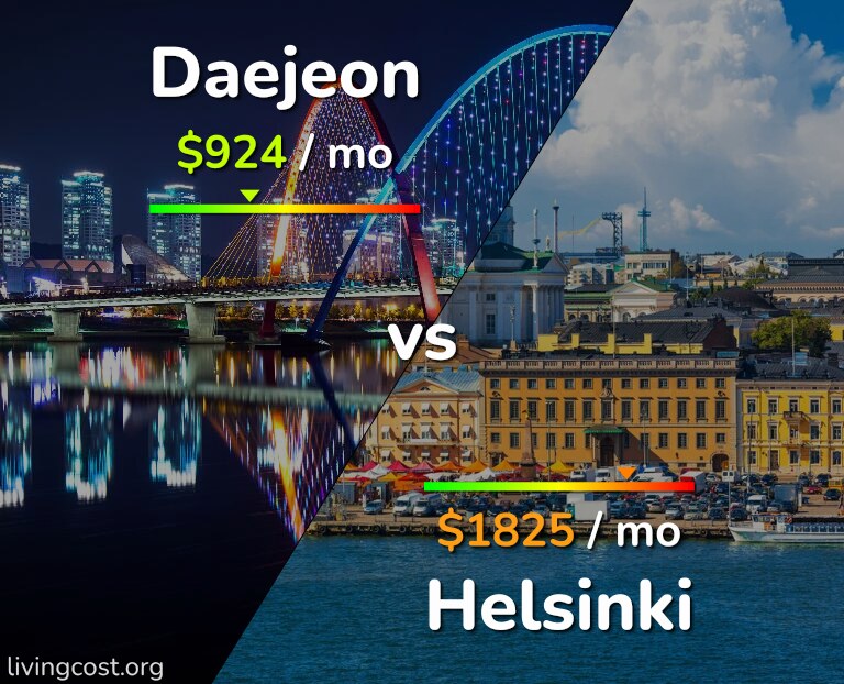 Cost of living in Daejeon vs Helsinki infographic