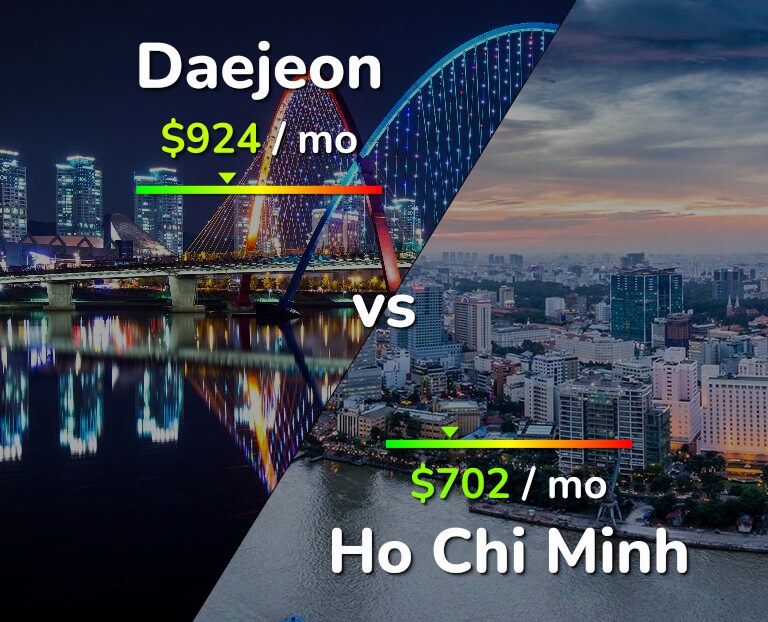 Cost of living in Daejeon vs Ho Chi Minh infographic