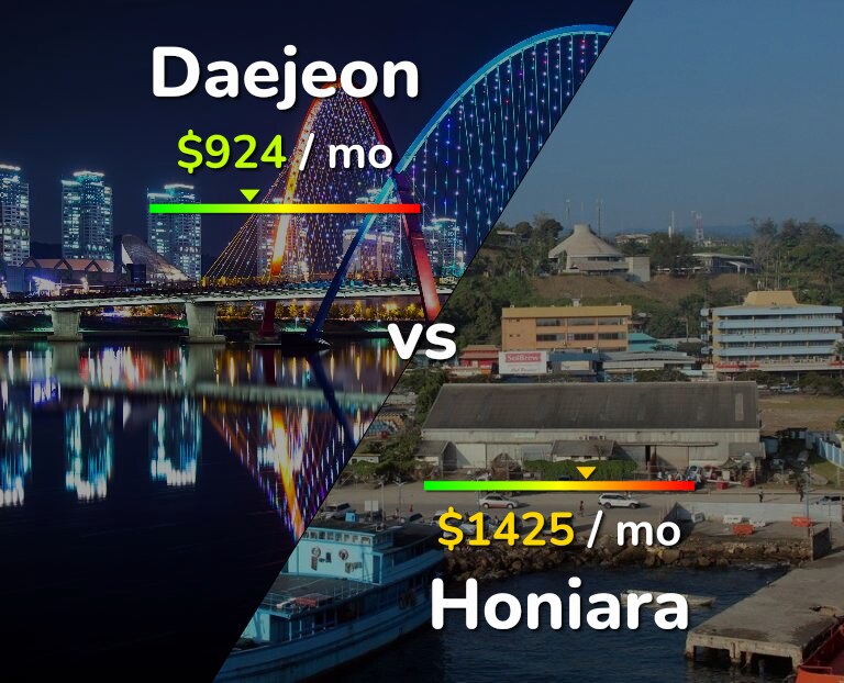 Cost of living in Daejeon vs Honiara infographic