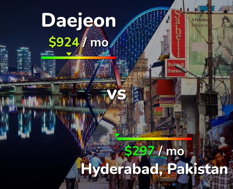 Cost of living in Daejeon vs Hyderabad, Pakistan infographic