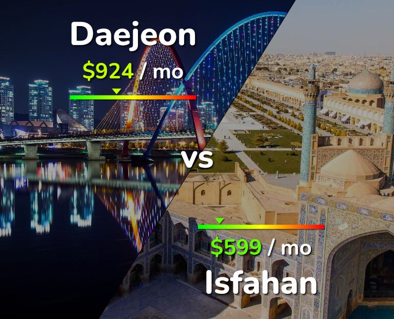 Cost of living in Daejeon vs Isfahan infographic