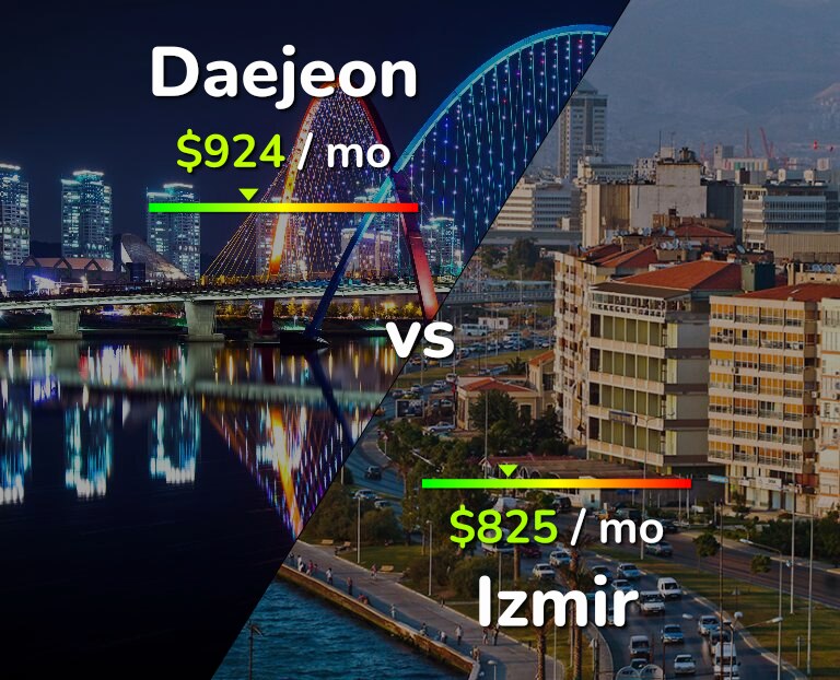Cost of living in Daejeon vs Izmir infographic