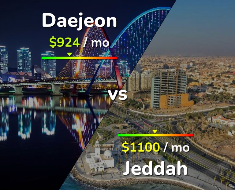 Cost of living in Daejeon vs Jeddah infographic