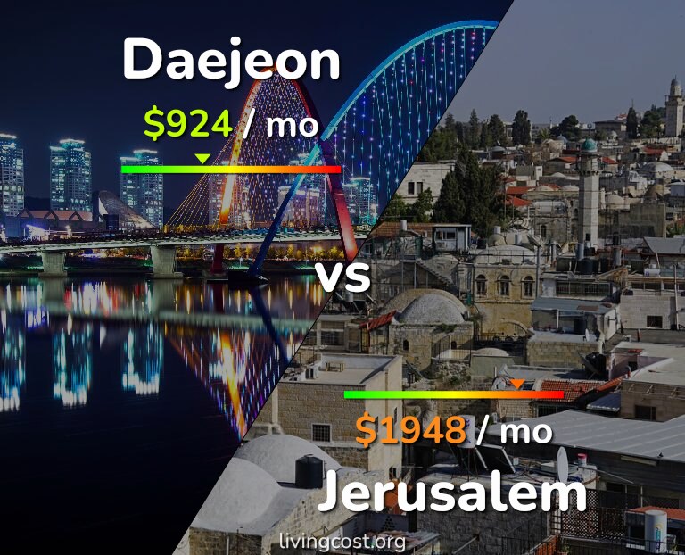 Cost of living in Daejeon vs Jerusalem infographic