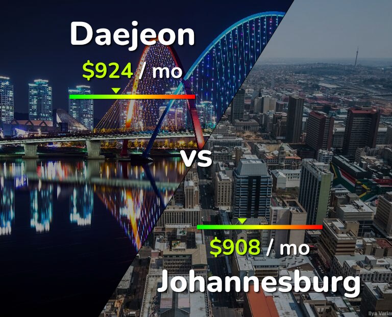Cost of living in Daejeon vs Johannesburg infographic