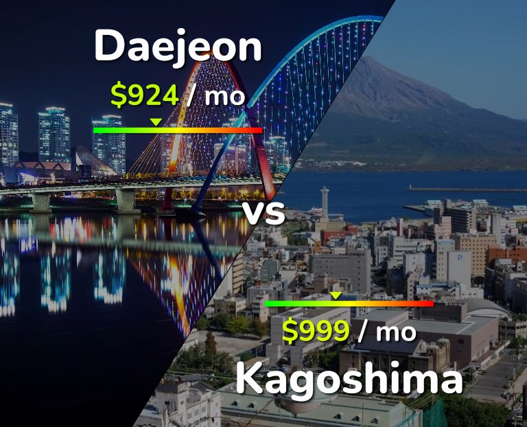 Cost of living in Daejeon vs Kagoshima infographic