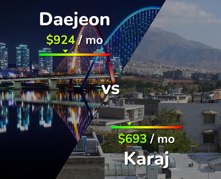 Cost of living in Daejeon vs Karaj infographic