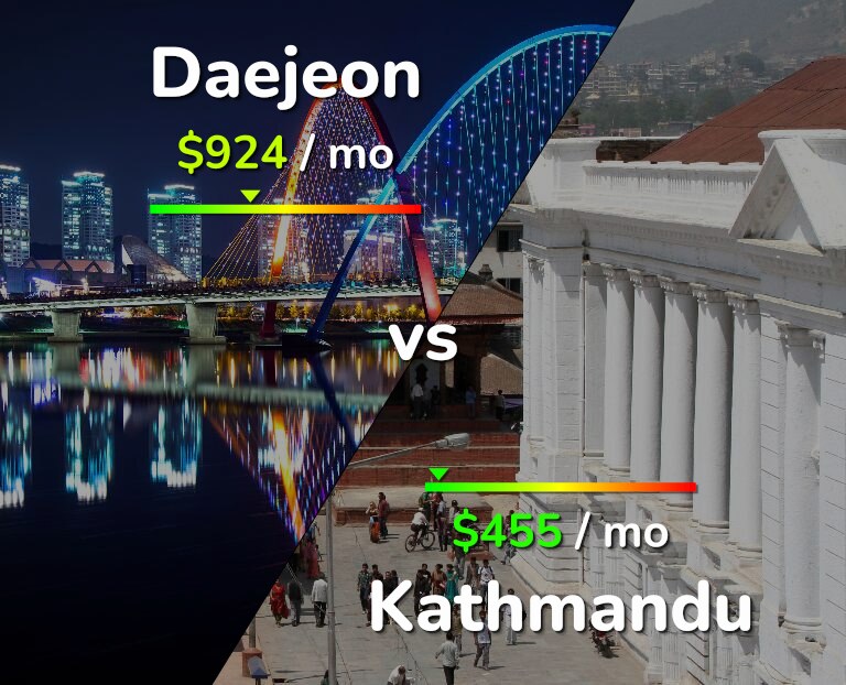 Cost of living in Daejeon vs Kathmandu infographic