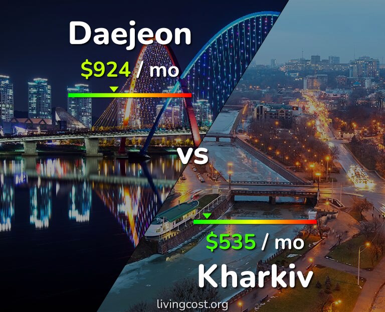 Cost of living in Daejeon vs Kharkiv infographic