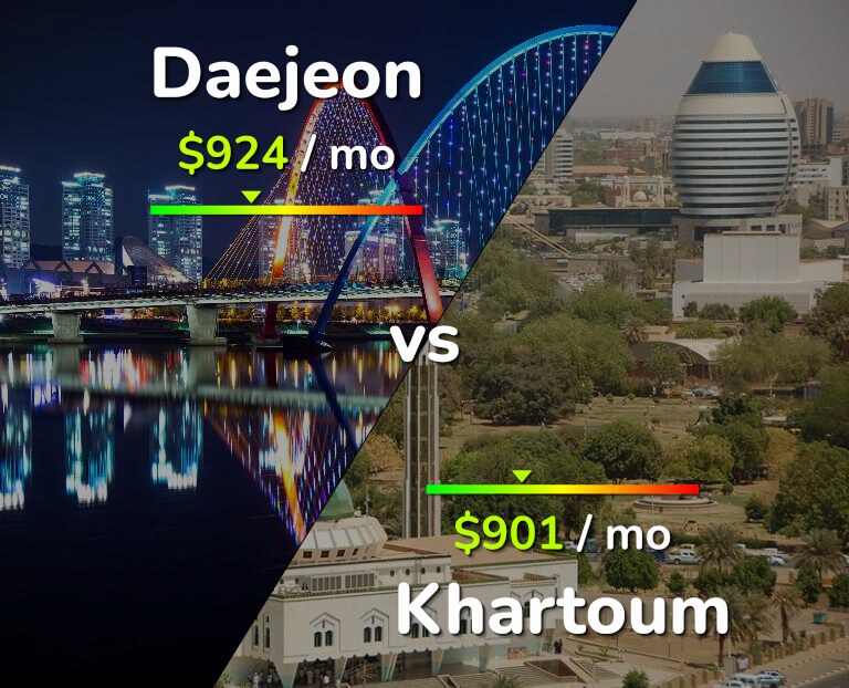 Cost of living in Daejeon vs Khartoum infographic