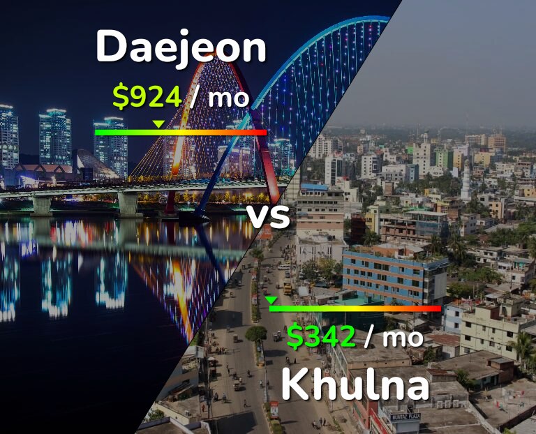Cost of living in Daejeon vs Khulna infographic