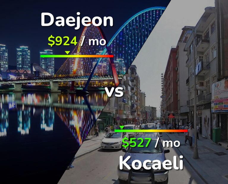 Cost of living in Daejeon vs Kocaeli infographic