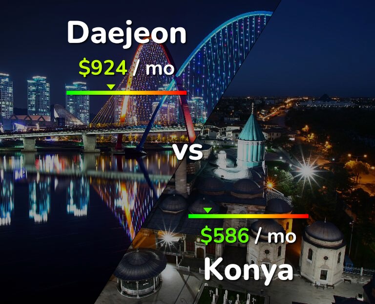 Cost of living in Daejeon vs Konya infographic