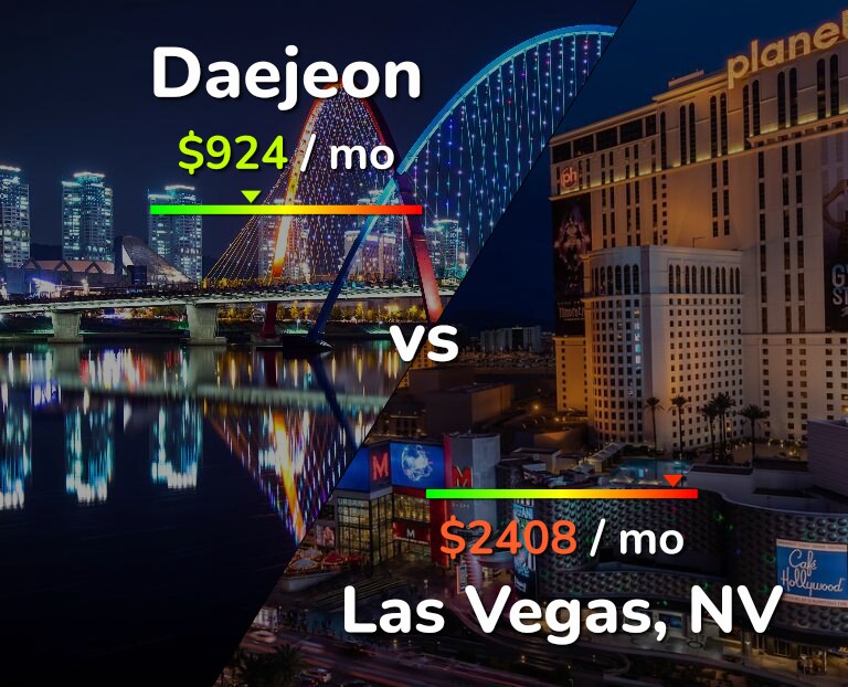 Cost of living in Daejeon vs Las Vegas infographic