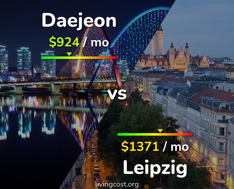 Cost of living in Daejeon vs Leipzig infographic