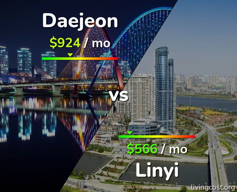 Cost of living in Daejeon vs Linyi infographic