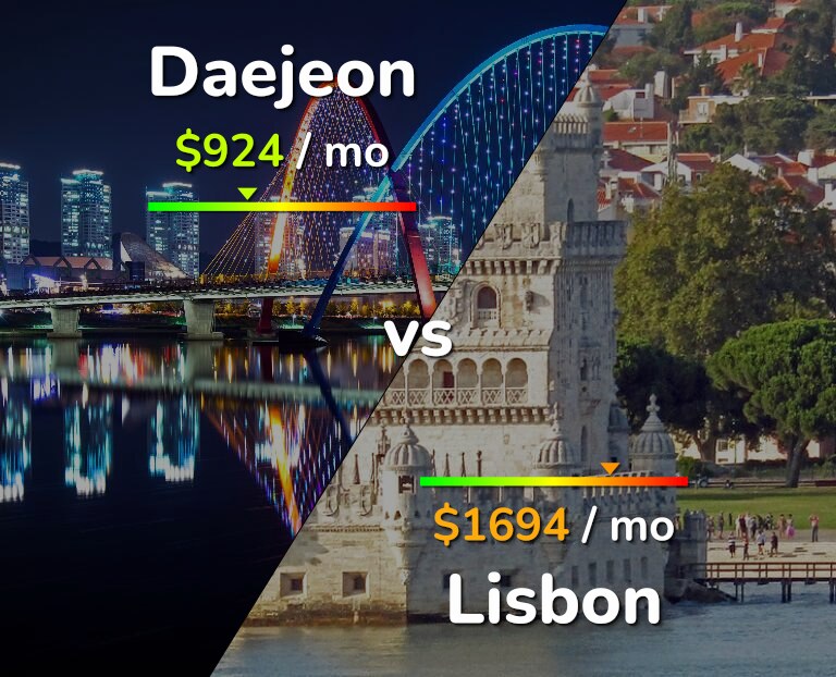 Cost of living in Daejeon vs Lisbon infographic