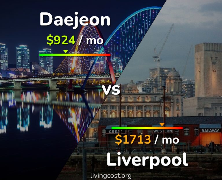 Cost of living in Daejeon vs Liverpool infographic