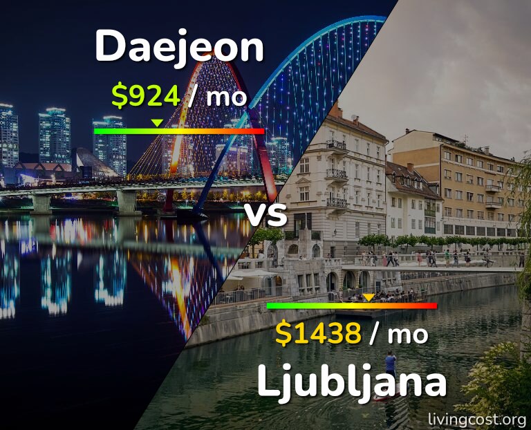 Cost of living in Daejeon vs Ljubljana infographic
