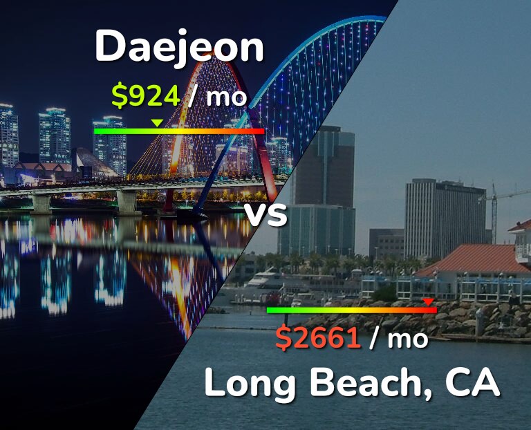 Cost of living in Daejeon vs Long Beach infographic