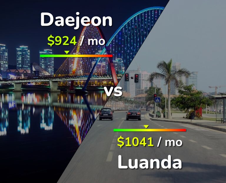 Cost of living in Daejeon vs Luanda infographic