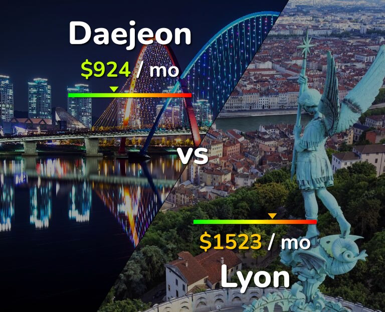 Cost of living in Daejeon vs Lyon infographic