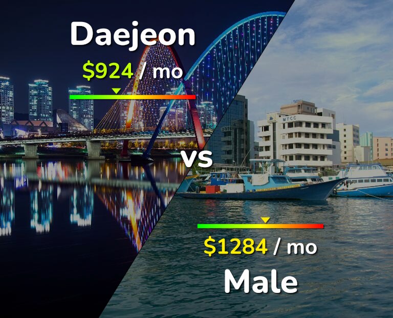 Cost of living in Daejeon vs Male infographic