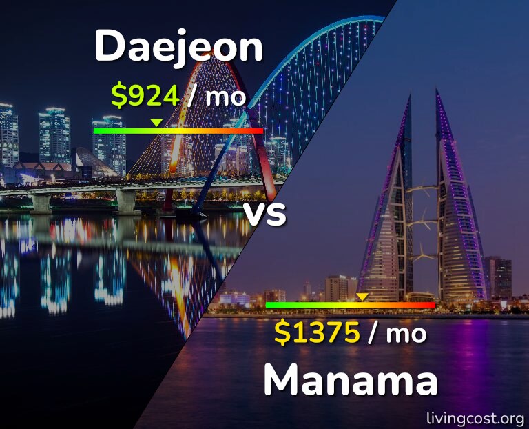 Cost of living in Daejeon vs Manama infographic