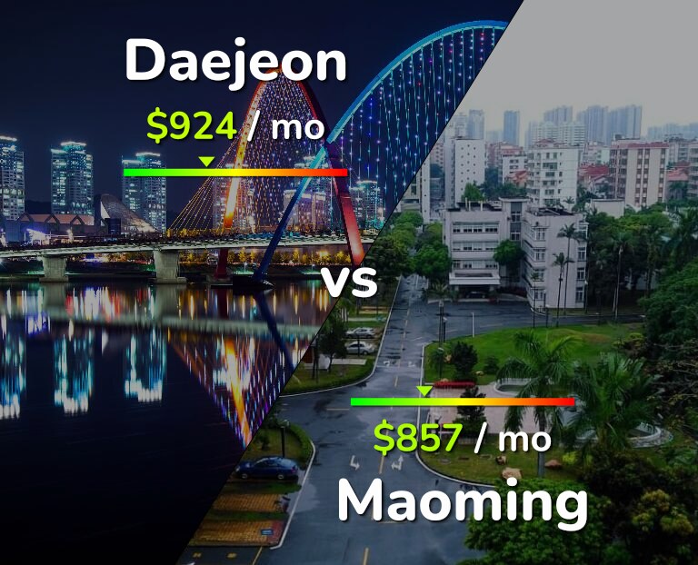 Cost of living in Daejeon vs Maoming infographic