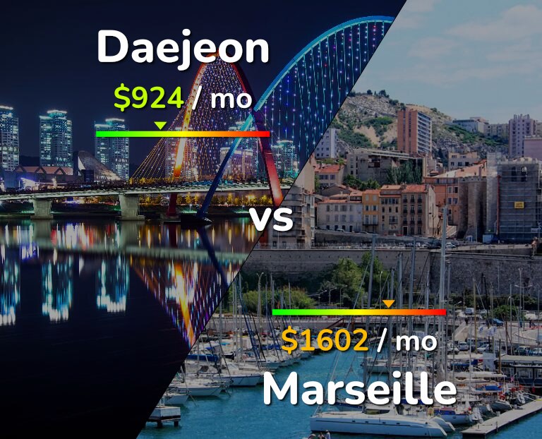Cost of living in Daejeon vs Marseille infographic