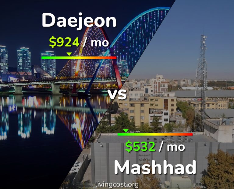 Cost of living in Daejeon vs Mashhad infographic