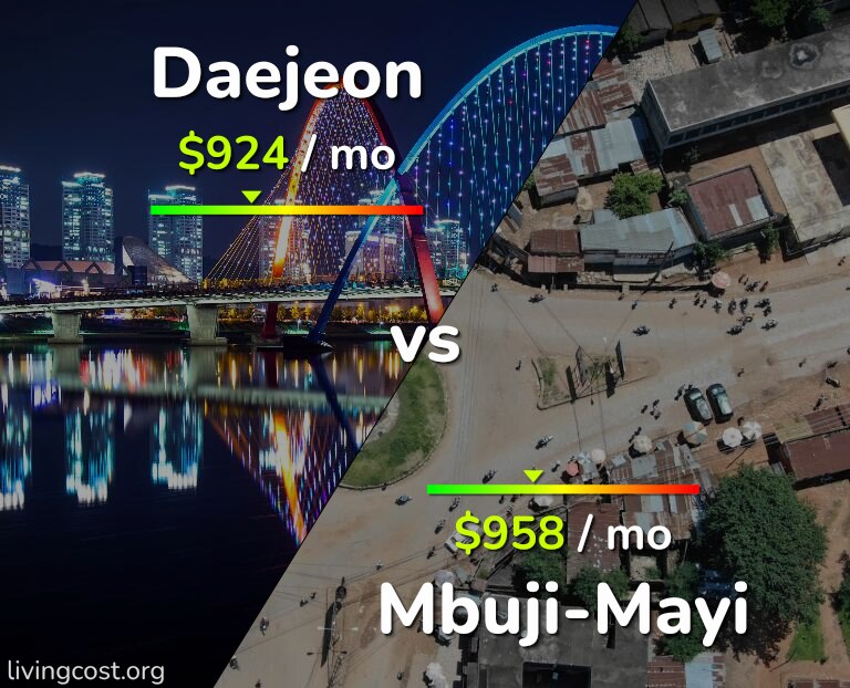 Cost of living in Daejeon vs Mbuji-Mayi infographic