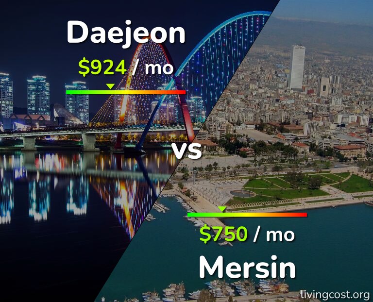 Cost of living in Daejeon vs Mersin infographic