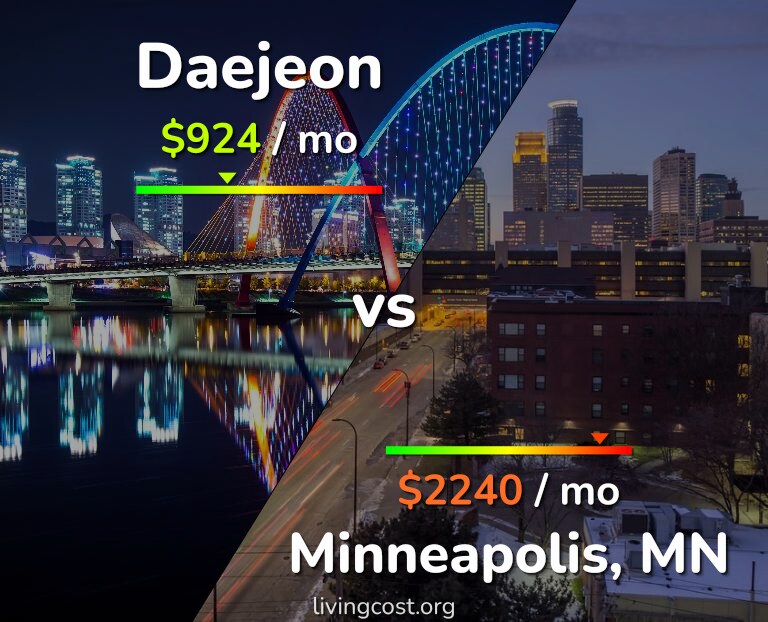Cost of living in Daejeon vs Minneapolis infographic