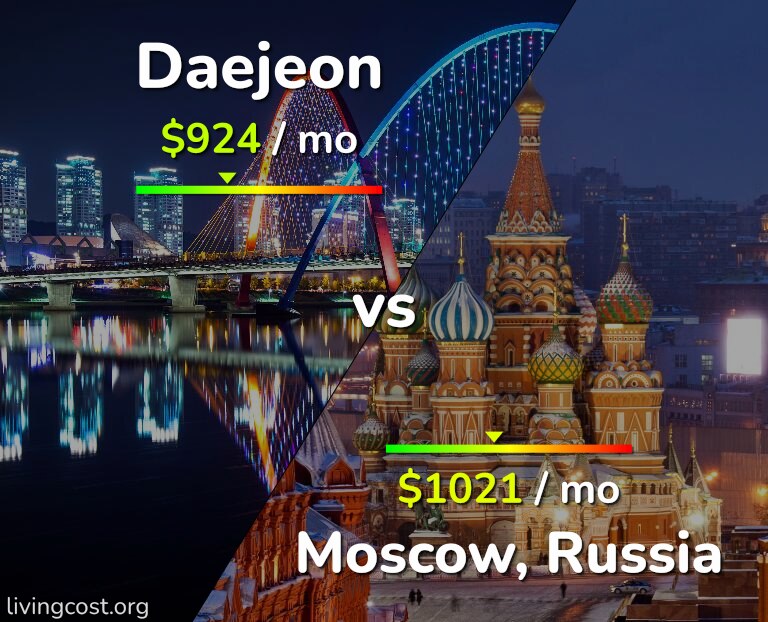 Cost of living in Daejeon vs Moscow infographic
