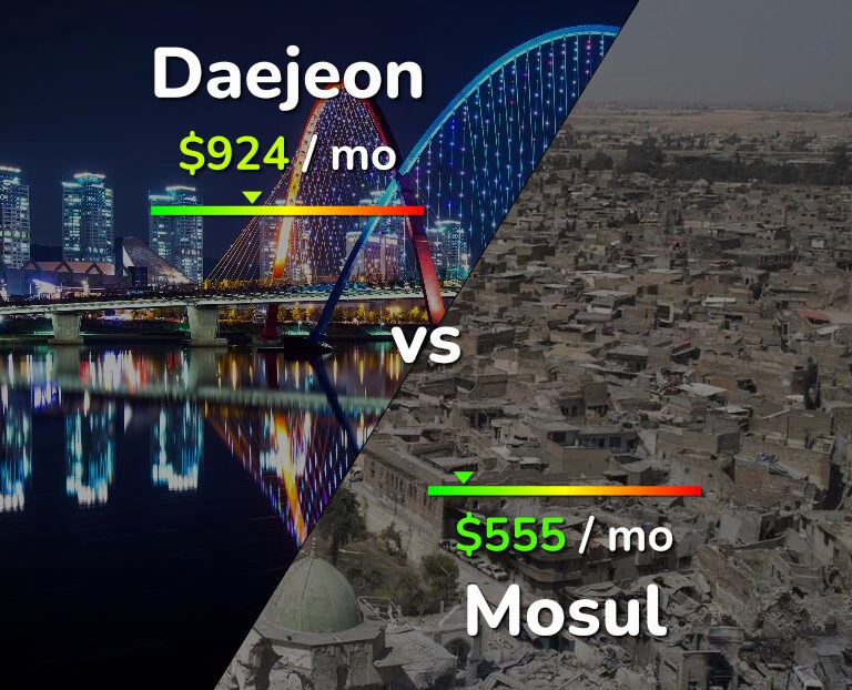 Cost of living in Daejeon vs Mosul infographic