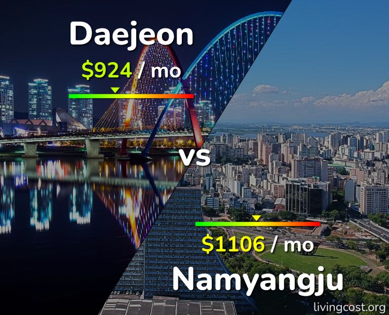 Cost of living in Daejeon vs Namyangju infographic