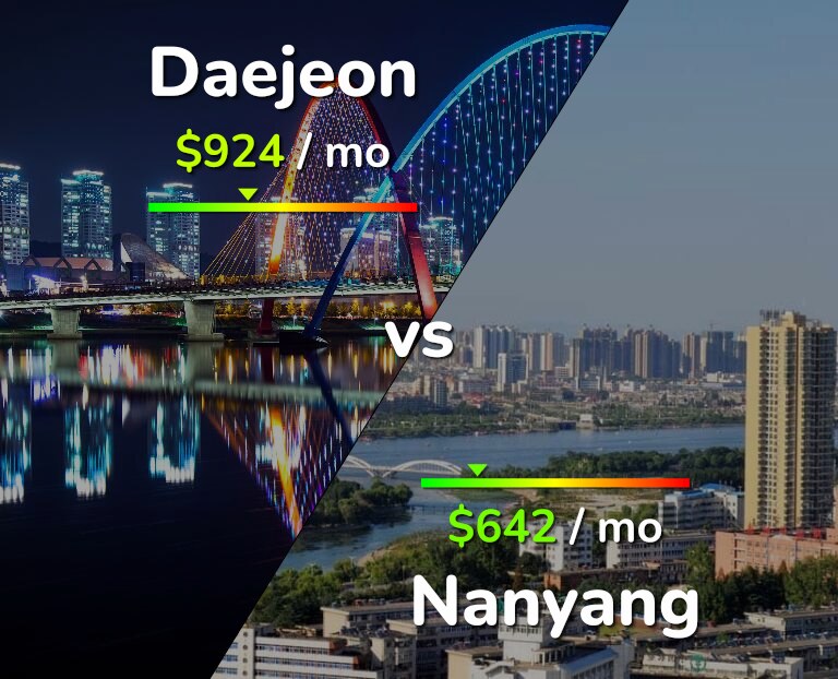 Cost of living in Daejeon vs Nanyang infographic