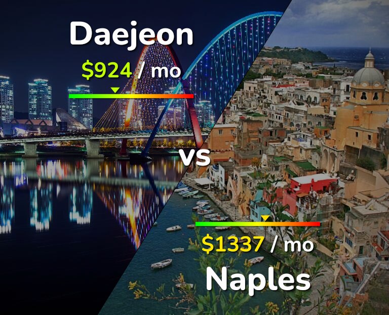 Cost of living in Daejeon vs Naples infographic