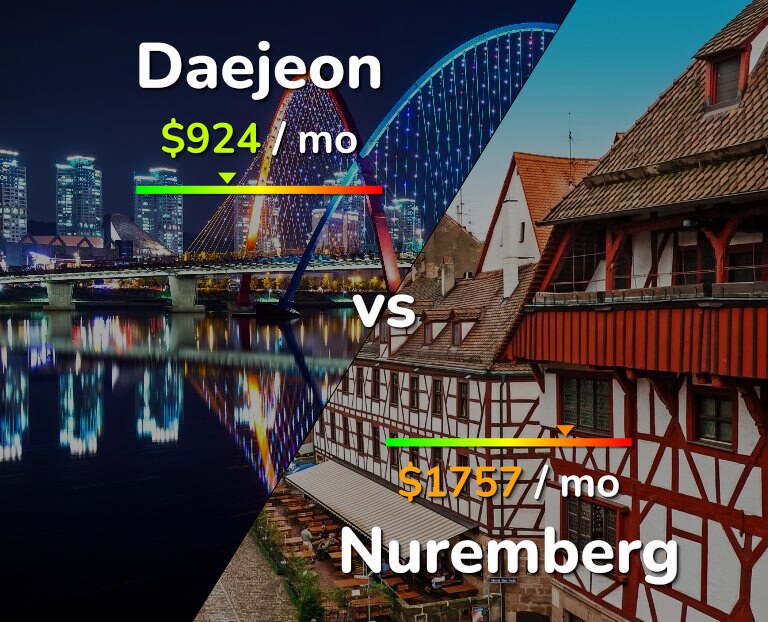 Cost of living in Daejeon vs Nuremberg infographic